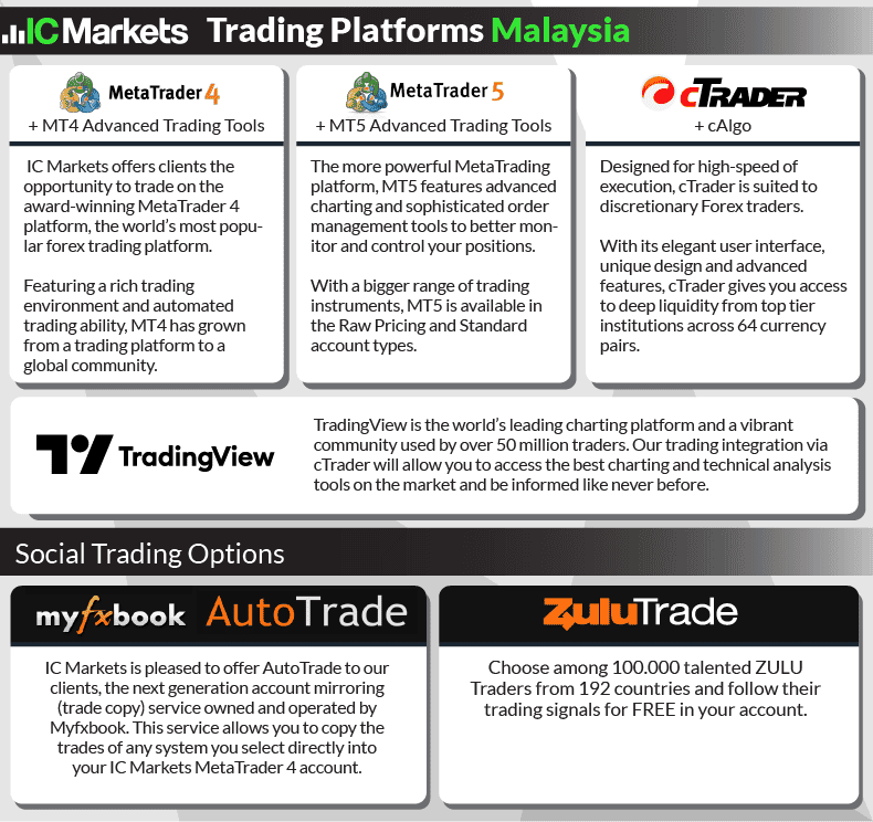 ic markets trading platforms malaysia