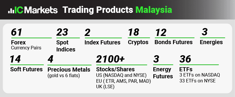 ic markets trading products malaysia