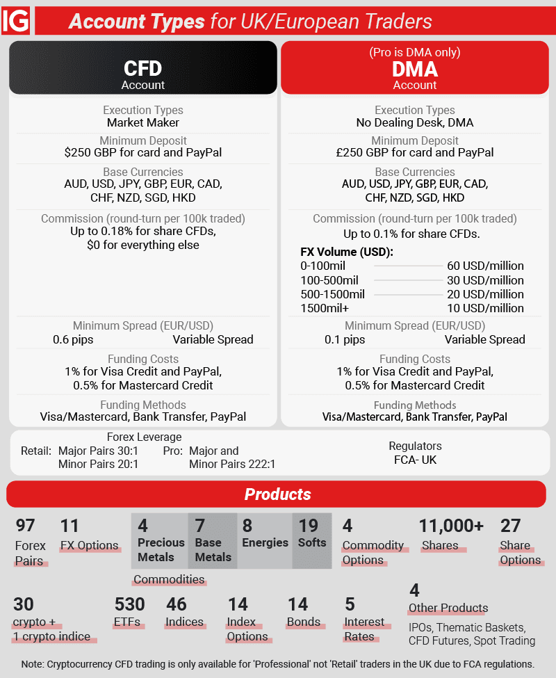 ig markets account types products uk/eu