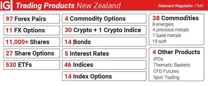 ig markets trading products new zealand