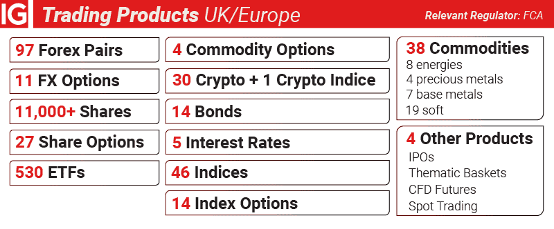 ig markets trading products uk/eu