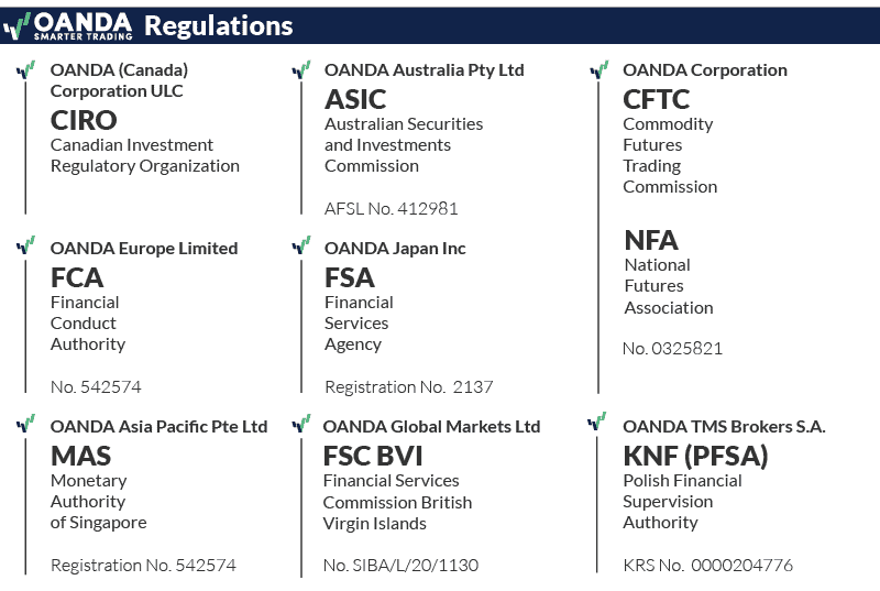 oanda regulations update