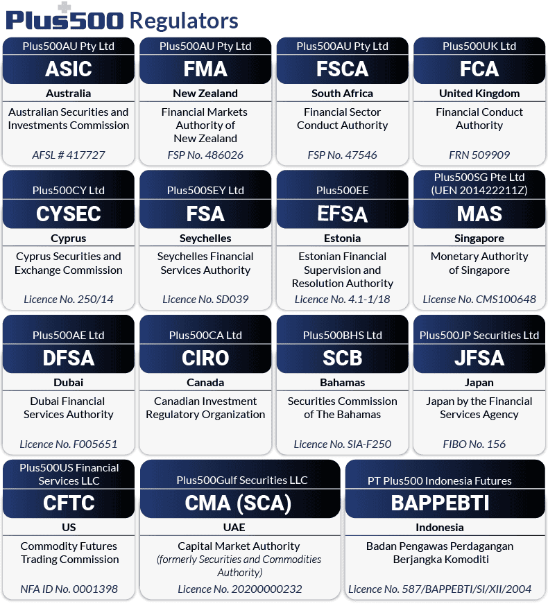 plus500 regulations update