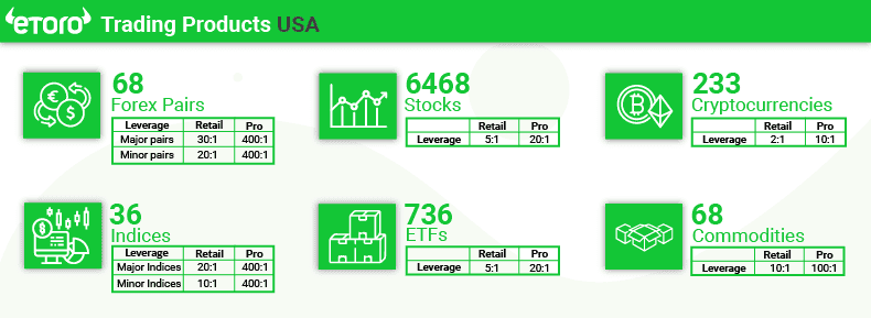 etoro trading products usa