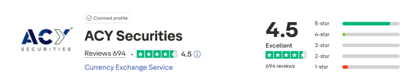 ACY Securities Trustpilot Score