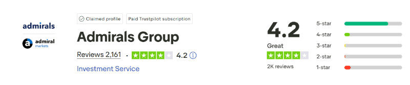 Admirals Trustpilot Score