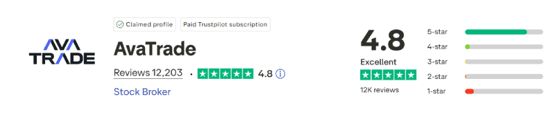 AvaTrade Trustpilot Score