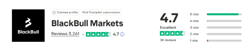 BlackBull Markets Trustpilot Score