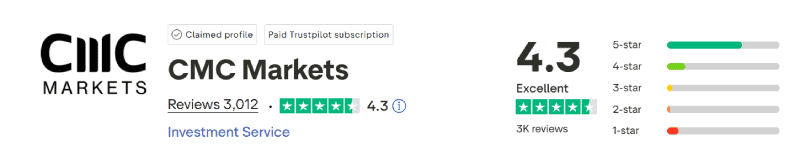 CMC Markets Trustpilot Score