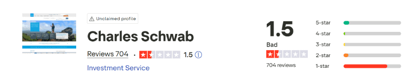 Charles Schwab Trustpilot Score