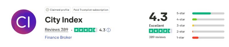 City Index Trustpilot Score