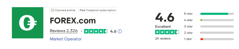 FOREX.com Trustpilot Score