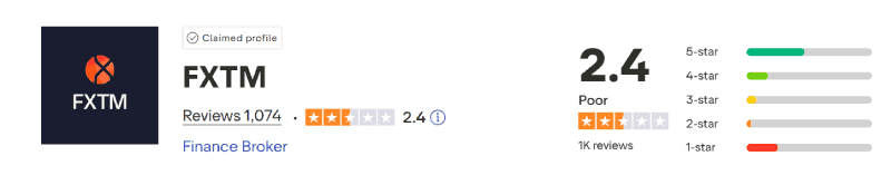 FXTM Trustpilot Score