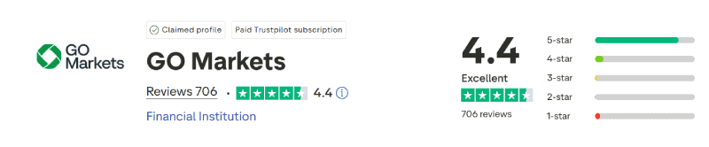GO Markets Trustpilot Score