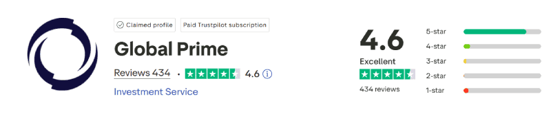 Global Prime Trustpilot Score