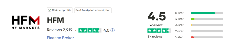 HFM Trustpilot Score