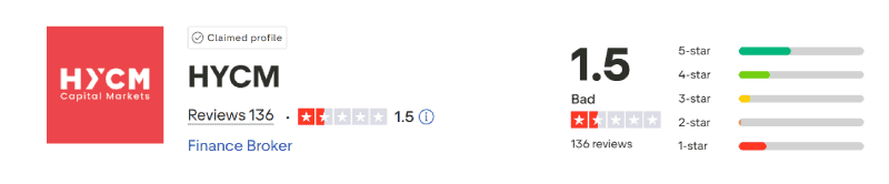 HYCM Trustpilot Score
