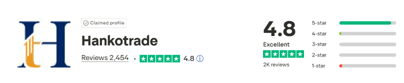 Hankotrade Trustpilot Score