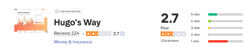 Hugo's Way Trustpilot Score