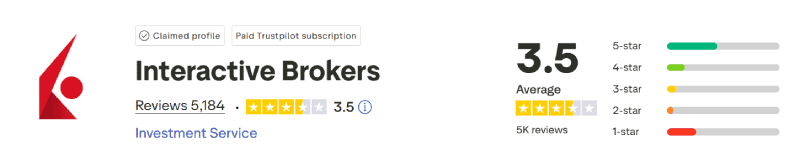 IBKR Trustpilot Score