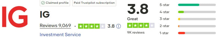 IG Trustpilot Reviews 2026