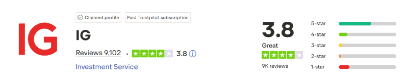 IG Group Trustpilot Score