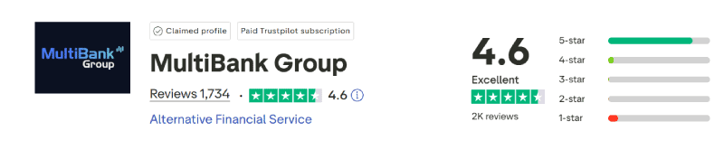 MultiBank Trustpilot Score