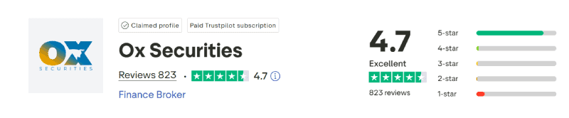Ox Securities Trustpilot Score