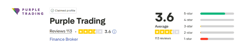 Purple Trading Trustpilot Score