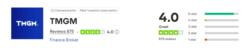 TMGM Trustpilot Score