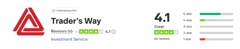 Trader's Way Trustpilot Score