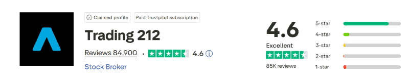Trading212 Trustpilot Score