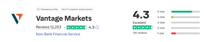 Vantage Trustpilot Score