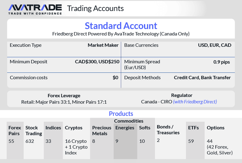 avatrade account type products canada and international