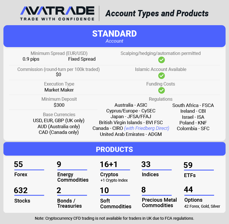 avatrade account types and products