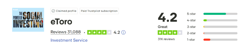 eToro Trustpilot Score