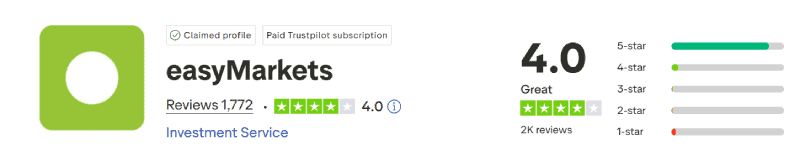 easyMarkets Trustpilot Score