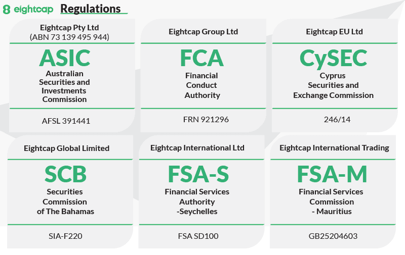 eightcap regulations