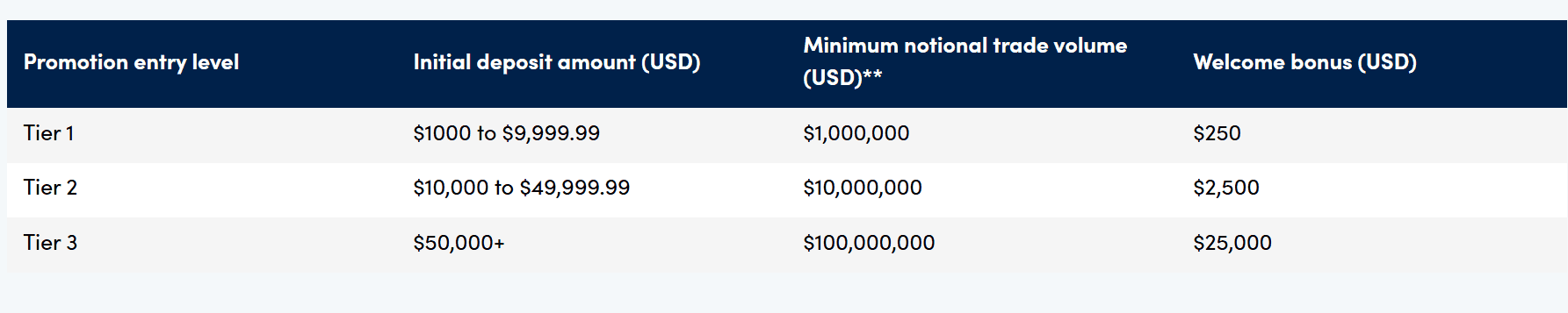 OANDA Welcome Bonus 2026
