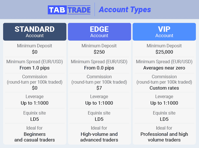 tabtrade account types