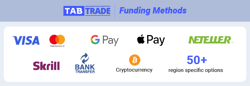 tabtrade funding methods