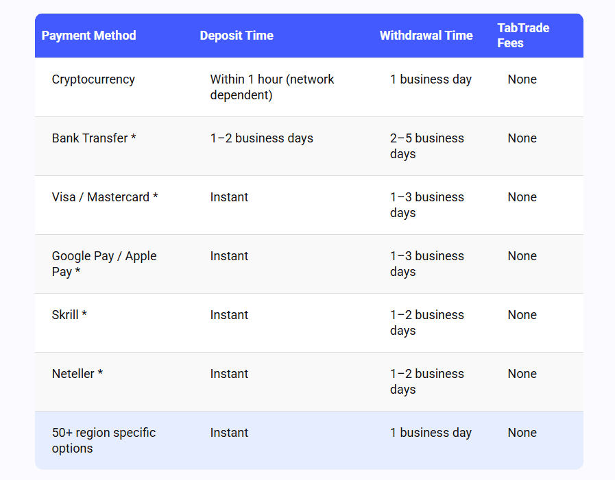 tabtrade payment methods and process