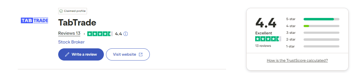 tabtrade trustpilot