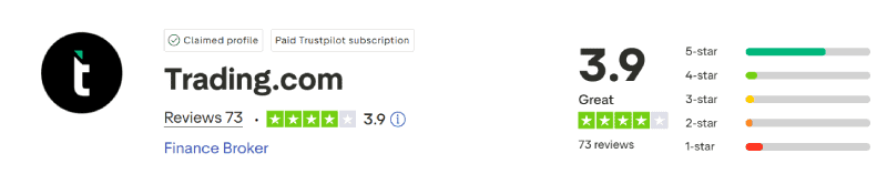 trading.com Trustpilot Score