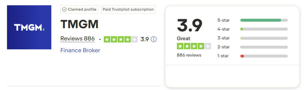 Trustpilot TMGM May 2026