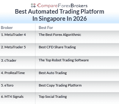 best automated trading platforms in singapore 2026 list