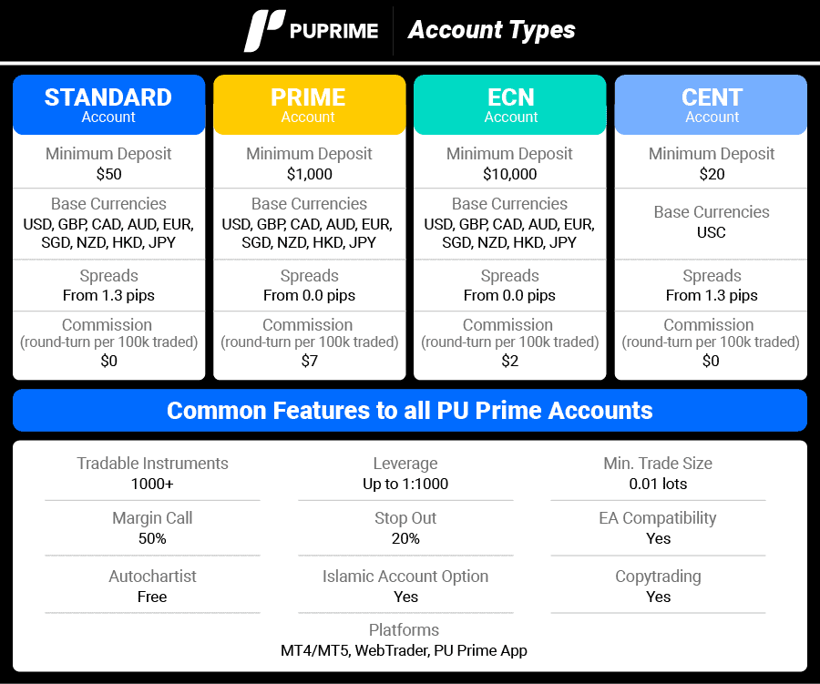 puprime account types