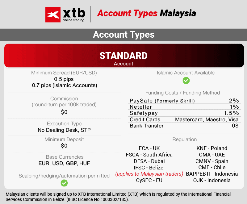 xtb account types malaysia