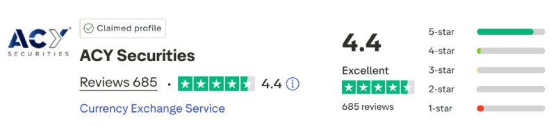ACY Securities TrustPilot
