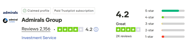 Admirals TrustPilot
